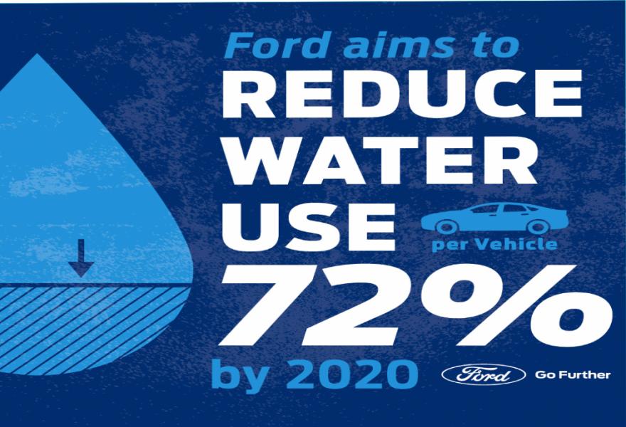 Ford亞太區以新進製程節約用水   每台車節省1000瓶裝水量