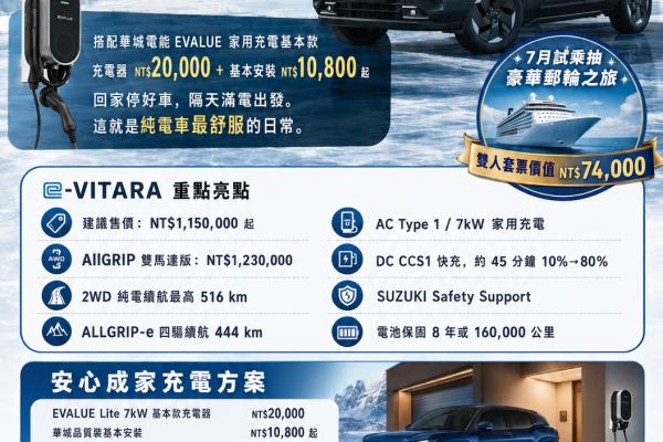 【7月限定|SUZUKI e-VITARA 純電安心成家專案】 想換純電 SUV,但還在擔心充電麻煩、安裝不懂、費用不清楚嗎? 這次 SUZUKI e-VITARA 直接幫您把最重要的「居家充電」