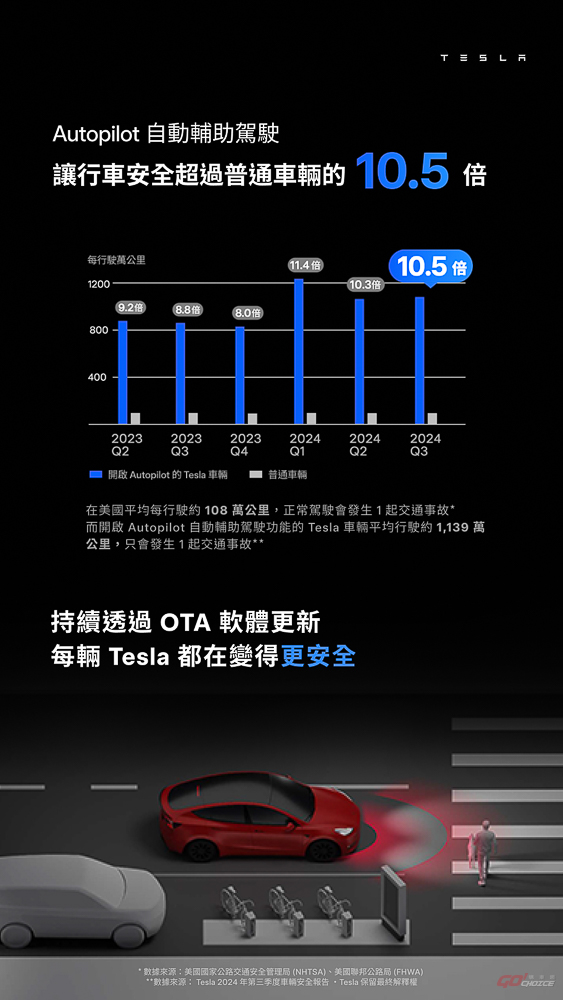 20241115Tesla